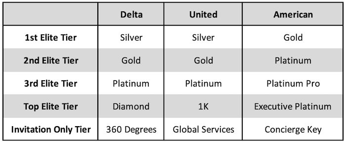 a table with different types of numbers