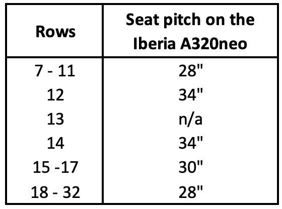 a table with rows and rows