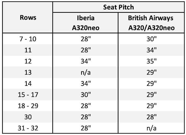 a table with numbers and symbols