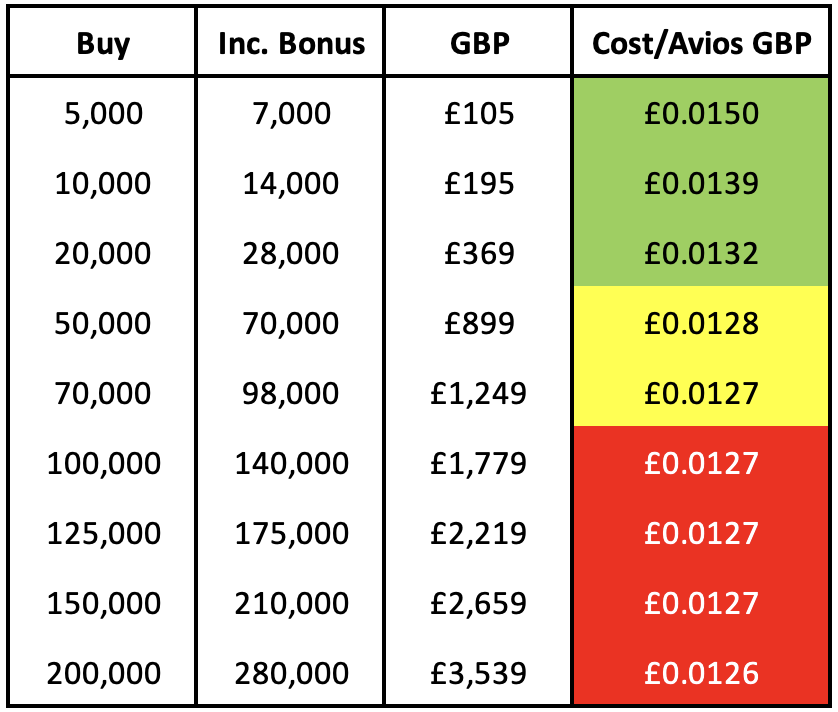 a table with numbers and a red and green chart