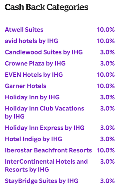 a list of hotels with percentages