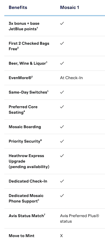 a screenshot of a check-in