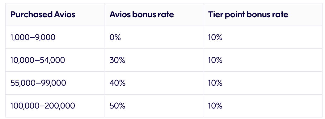 a white sheet with blue text and numbers