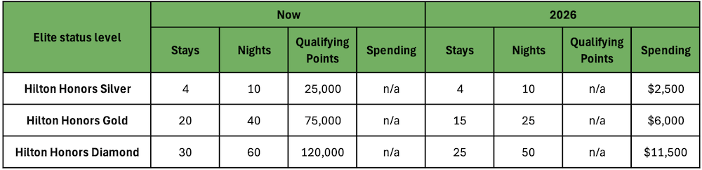 a table with green and white squares