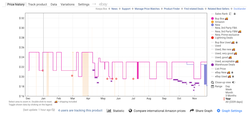 a graph with pink lines and dots