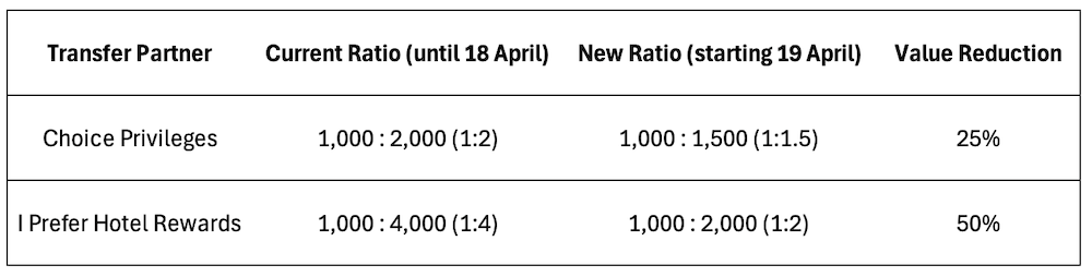 a screenshot of a white table