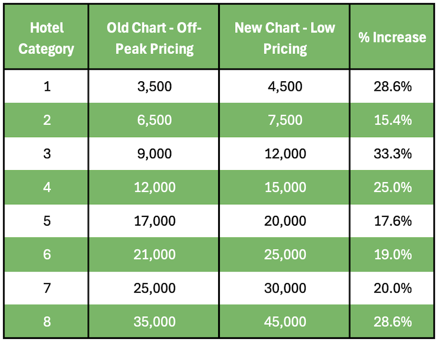 a table with green and white rectangular numbers
