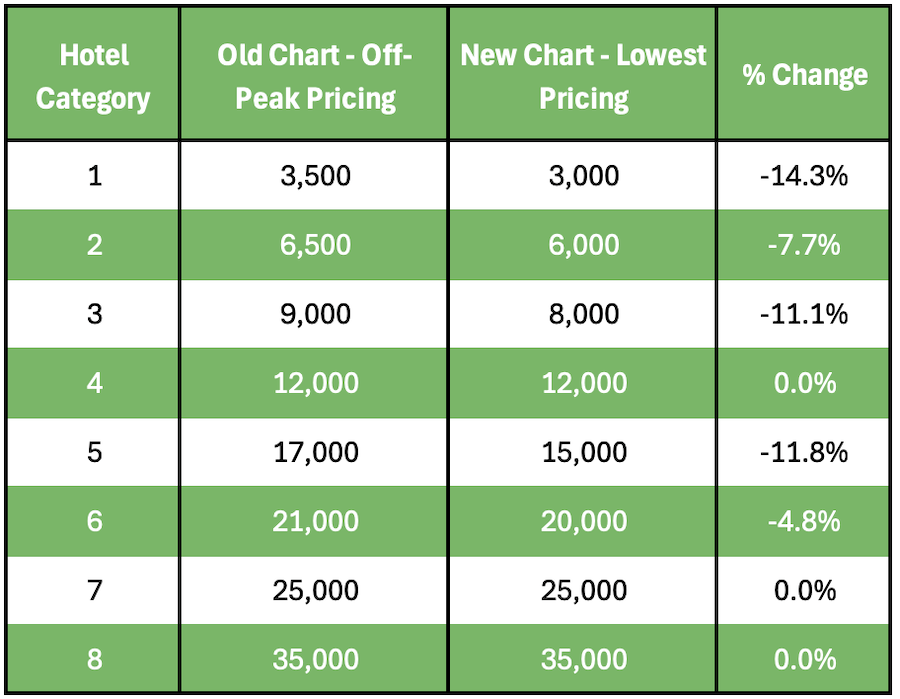 a table with green and white numbers