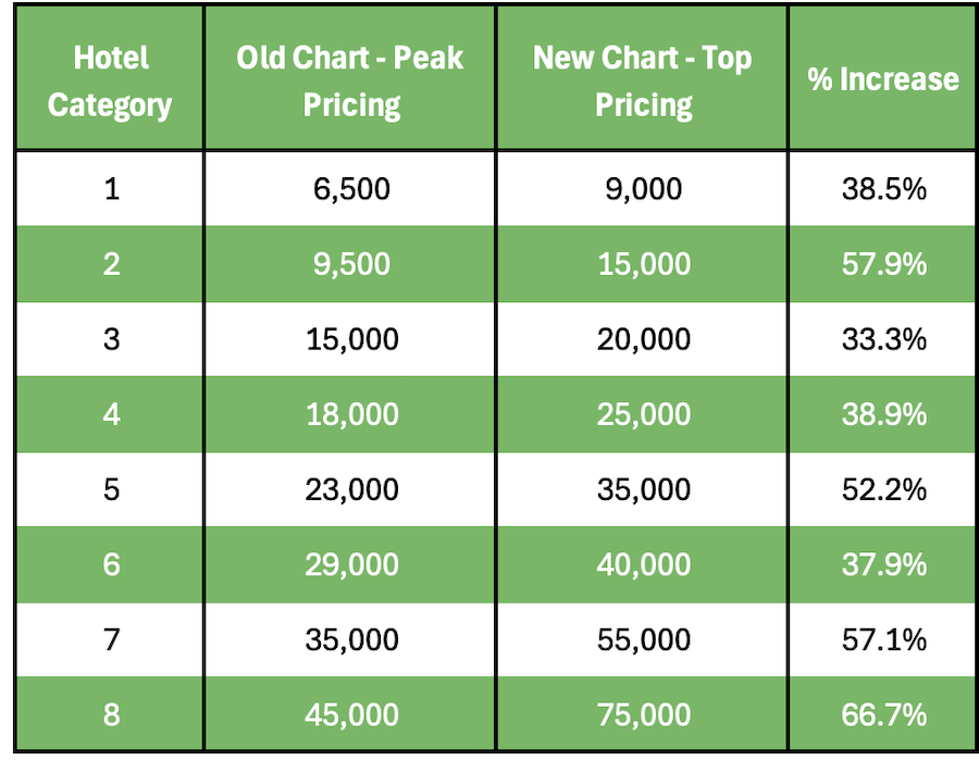a table with green and white rectangular numbers