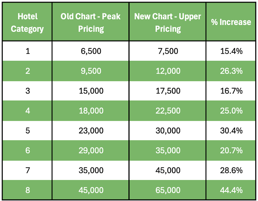 a table with green and white rectangular numbers